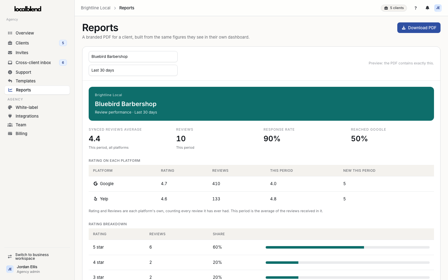 White-label reports for every client: Reputation management software for agencies